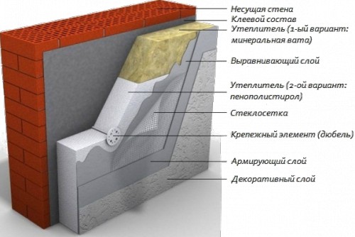 Утепление фасадов в Горловке